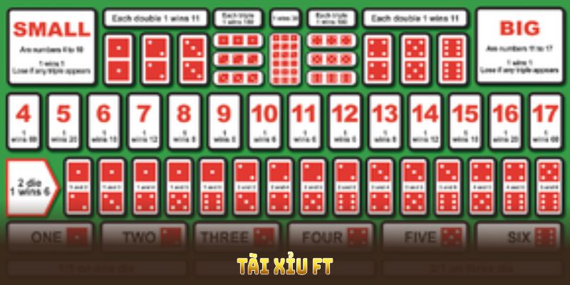 Giới thiệu tài xỉu FT với bảo mật, tỷ lệ thắng ấn tượng